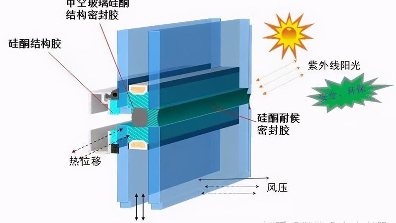 上海阳光房报价明细表背后的考量因素